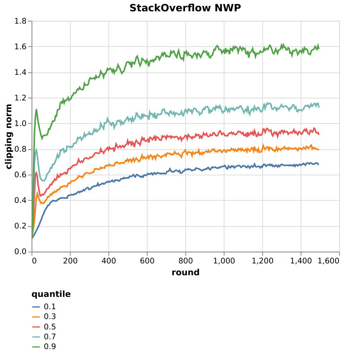 Figure 37